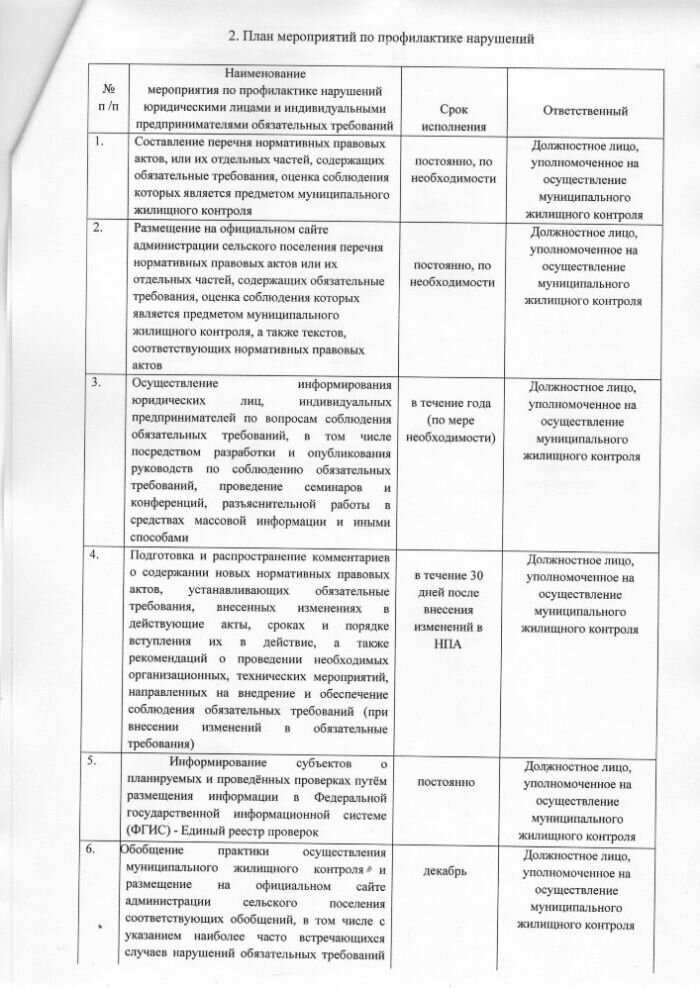 Об утверждении программы профилактики нарушений обязательных требований в сфере муниципального жилищного контроля на 2024 год