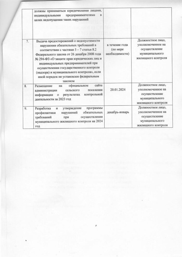 Об утверждении программы профилактики нарушений обязательных требований в сфере муниципального жилищного контроля на 2024 год