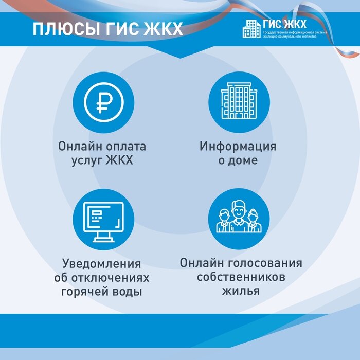 ГИС ЖКХ