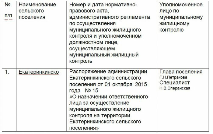 Таблица