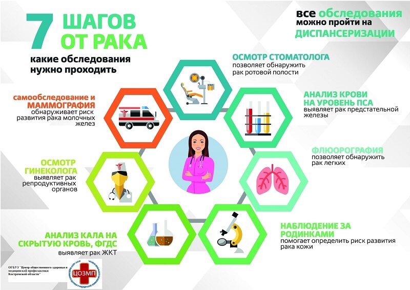 онко диспансеризация