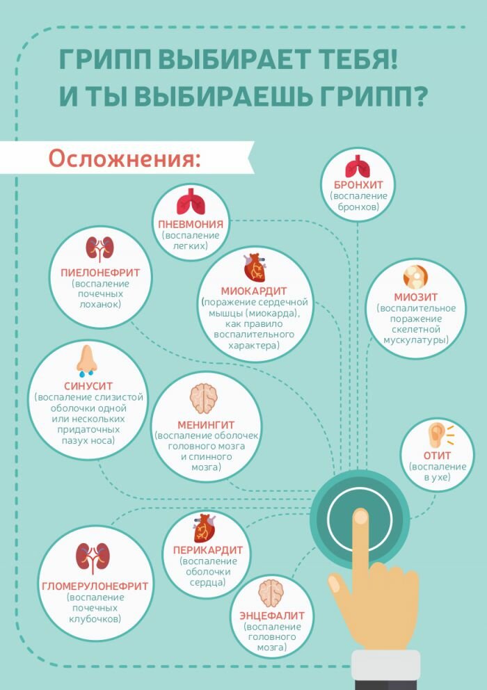 Памятки по гриппу
