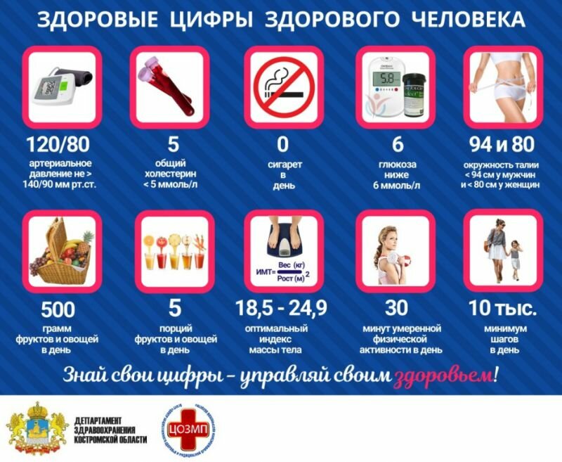 Позаботьтесь о своем здоровье!