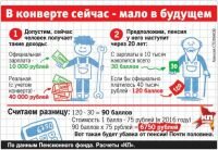 Неформальная занятость 