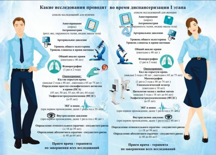 Диспансеризация