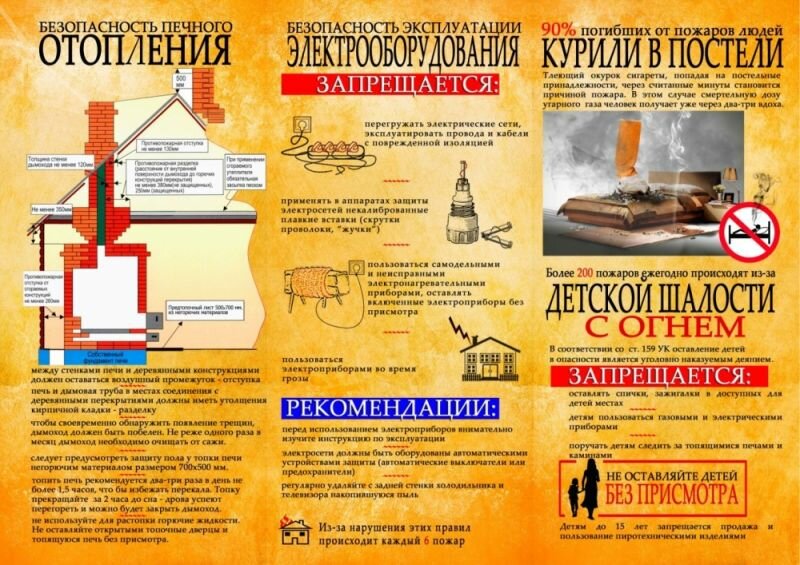 Пожарная безопасность