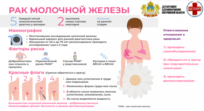 Не пропустите беду!
