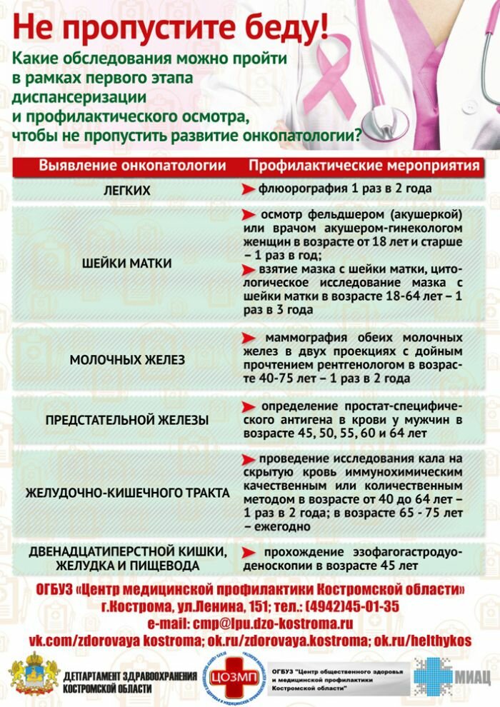 Не пропустите беду!