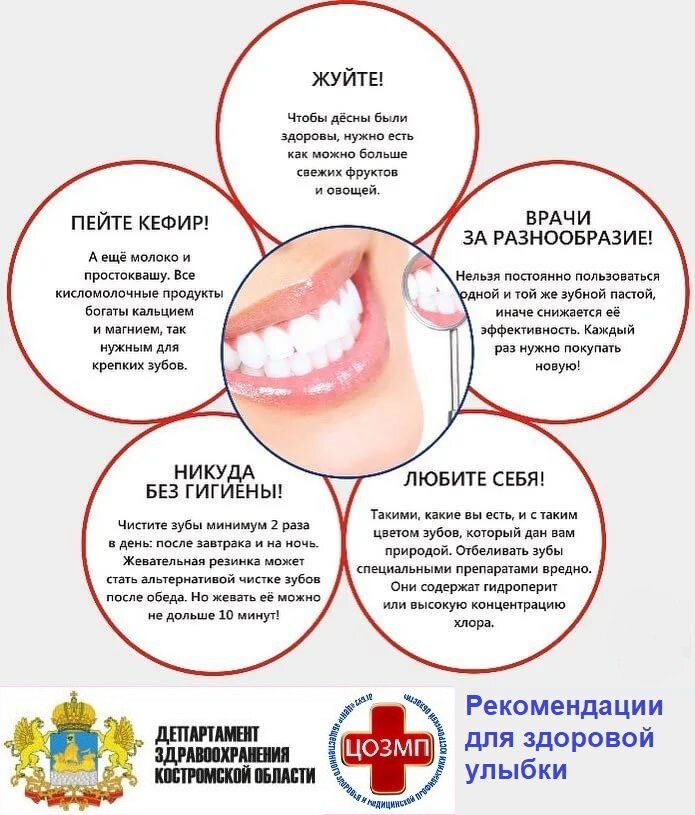 На страже здоровья полости рта