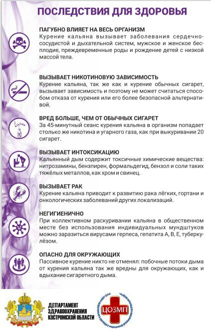 С 27 марта по 2 апреля 2023 года - Неделя отказа от вредных привычек