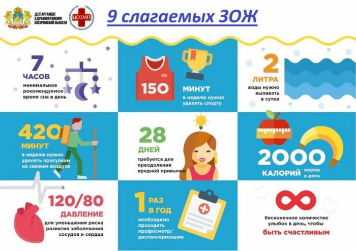Памятки о ведении здорового образа жизни