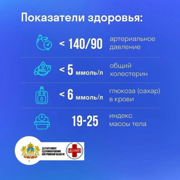 Памятки о ведении здорового образа жизни