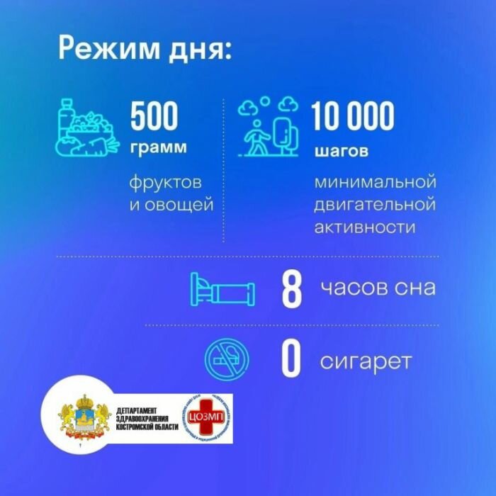 Памятки о ведении здорового образа жизни
