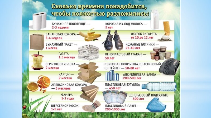 Информация для населения по обращению с отходами