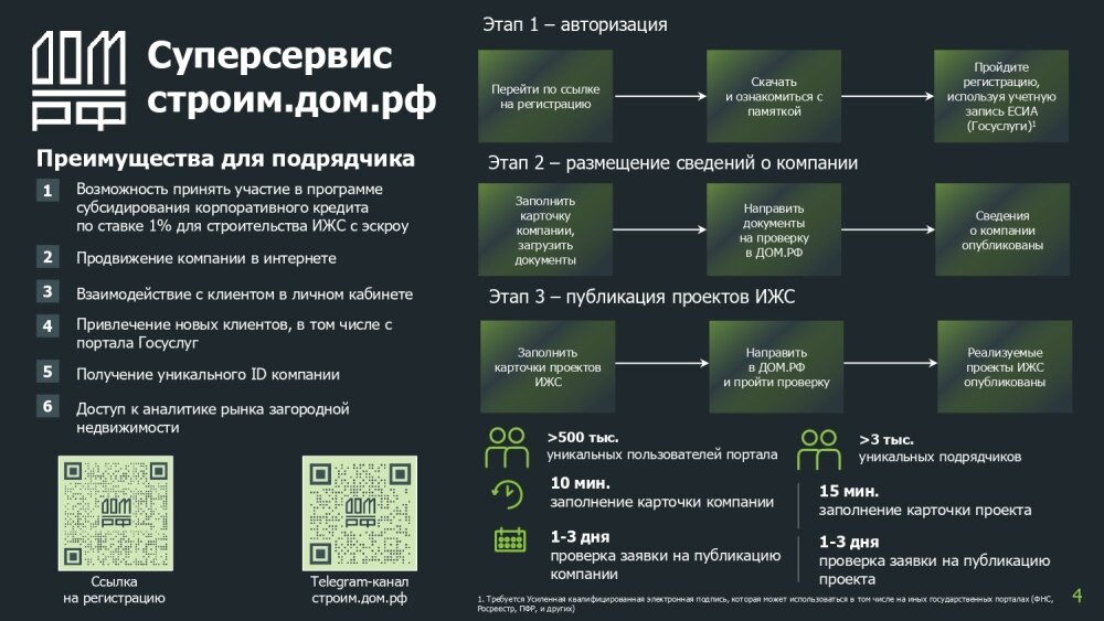 Счета эскроу при строительстве дома по договору подряда выгодны подрядчику